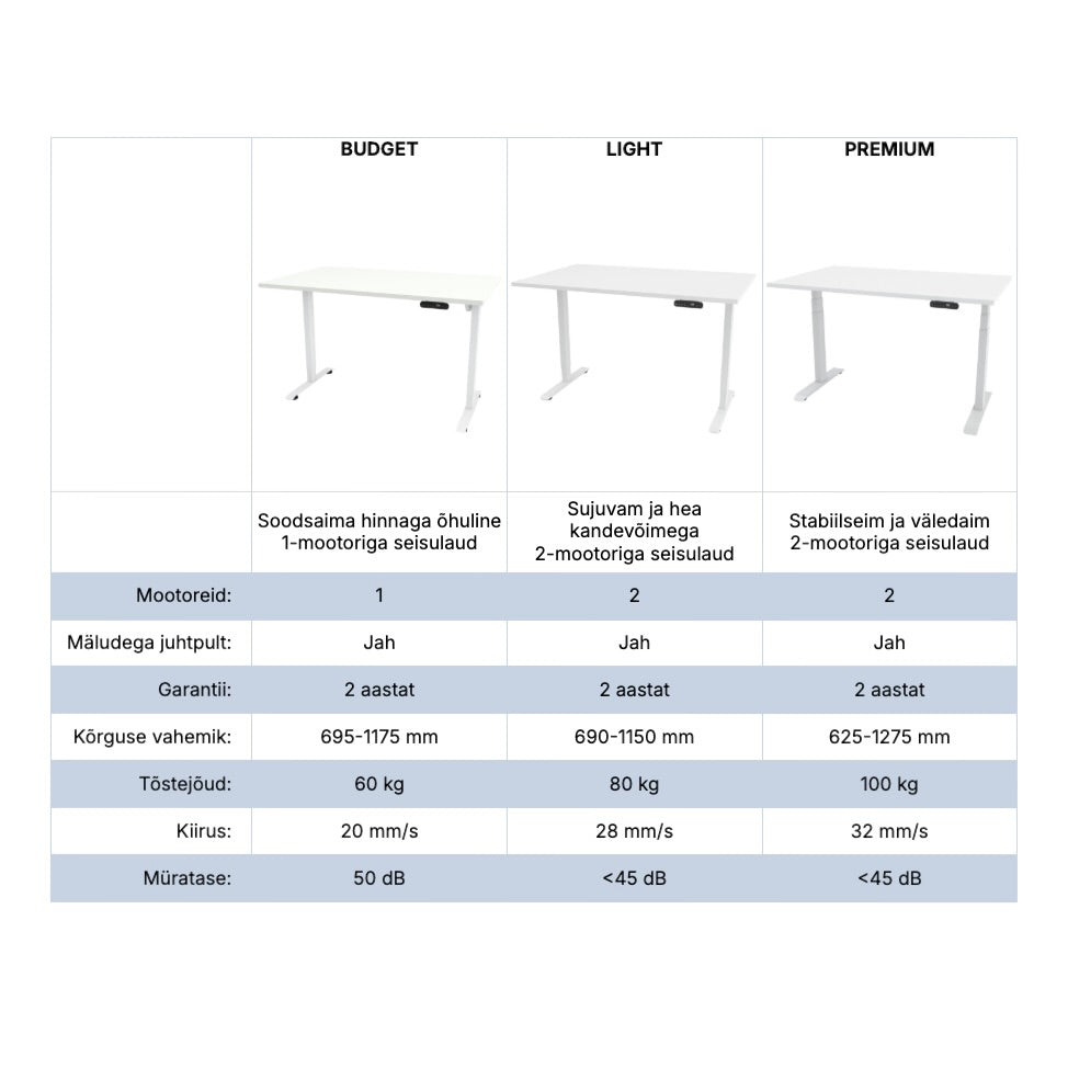Reguleeritav laud valge PREMIUM (2 mootorit)