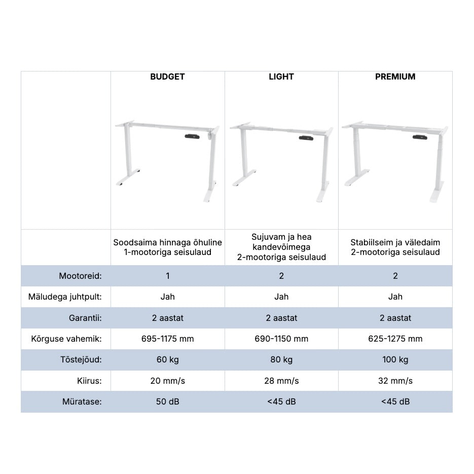 Reguleeritavad lauajalad LIGHT (2 mootorit)